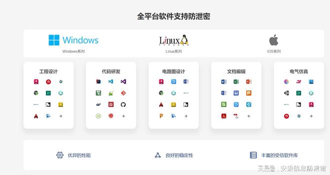 业防泄密软件排行榜｜保护企业文件必备！球友会首页2024年10款超好用的企(图7)