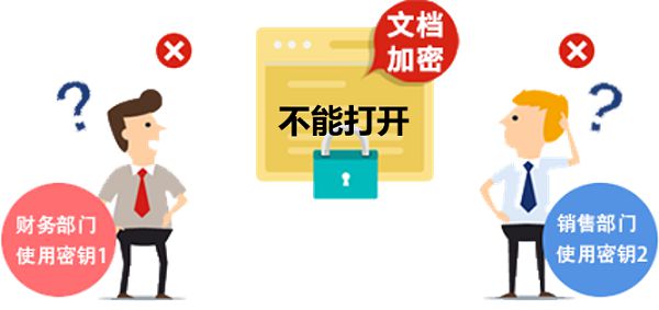 亲测好用的公司防泄密软件2024推荐千亿国际游戏防泄密很重要！分享一款(图3)