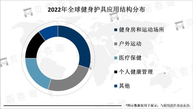 的关注度不断提高健身护具的需求不断增加千赢国际首页入口随着人们对健康和健身