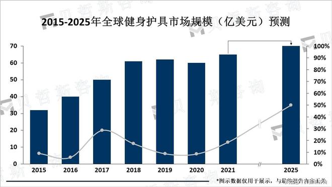 的关注度不断提高健身护具的需求不断增加千赢国际首页入口随着人们对健康和健身(图2)